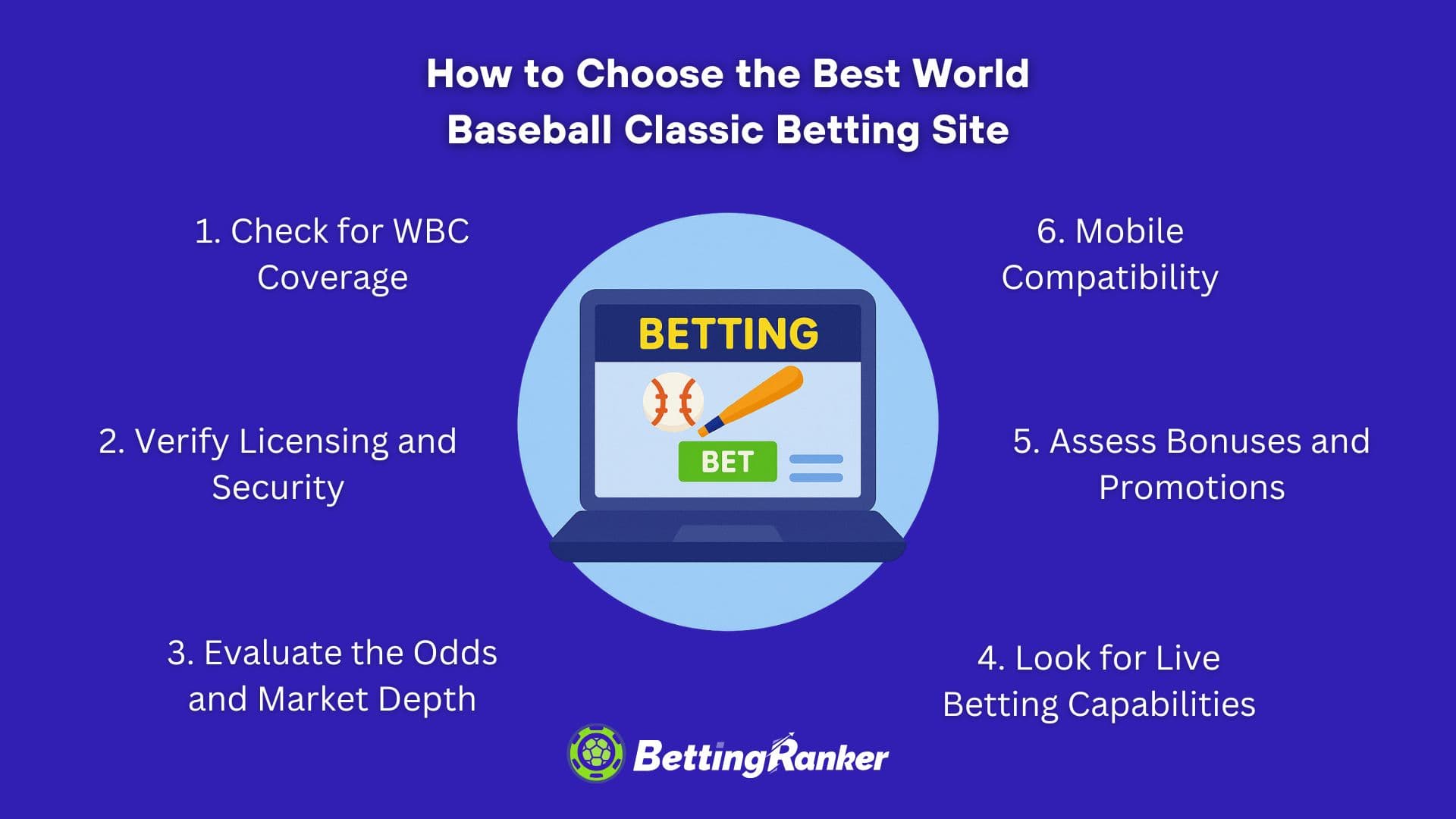how to choose the best world baseball classic betting site