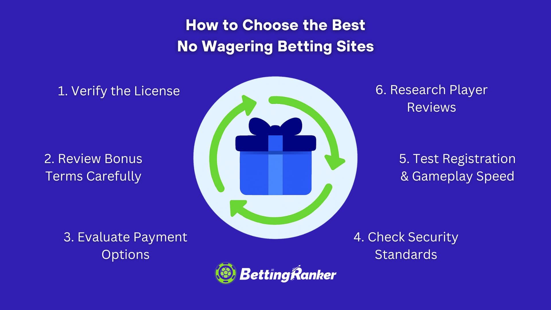 how to choose the best no wagering betting sites