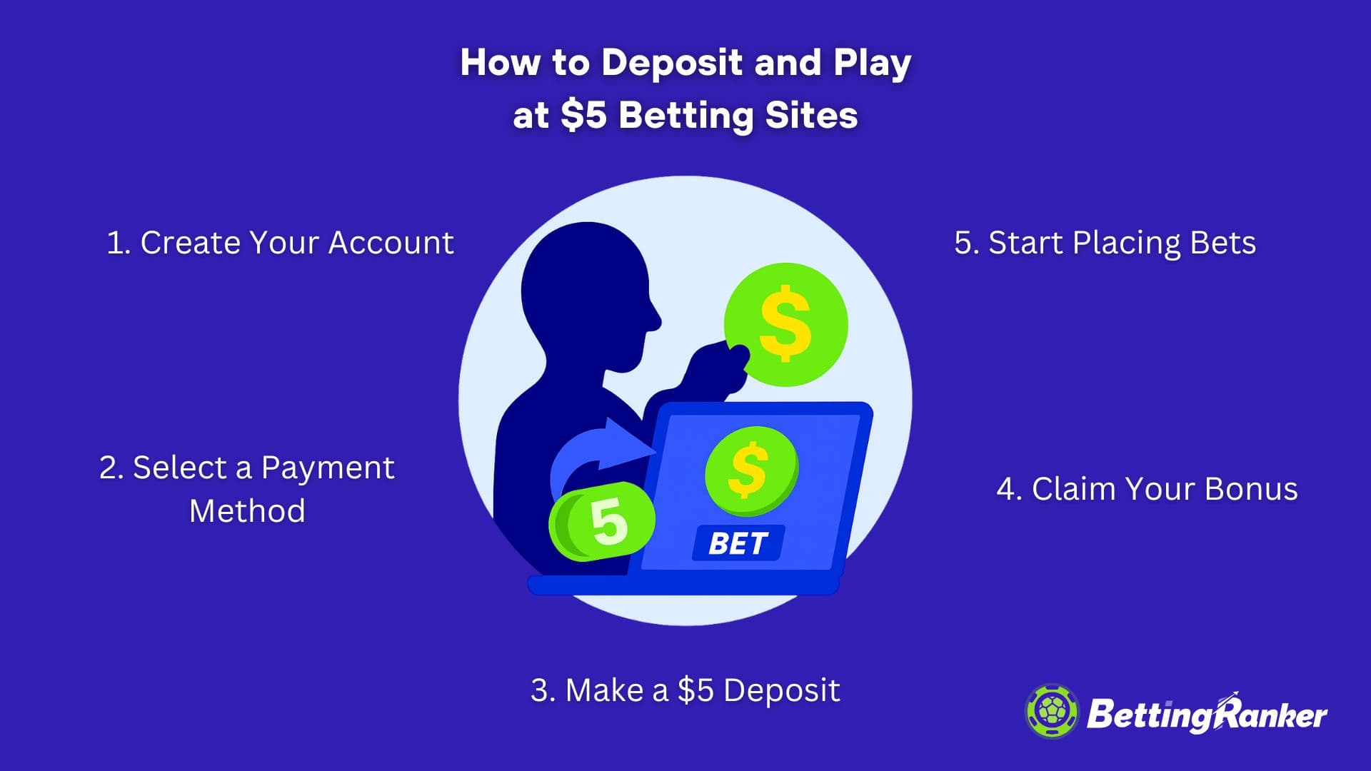 how to deposit and play at $5 betting sites