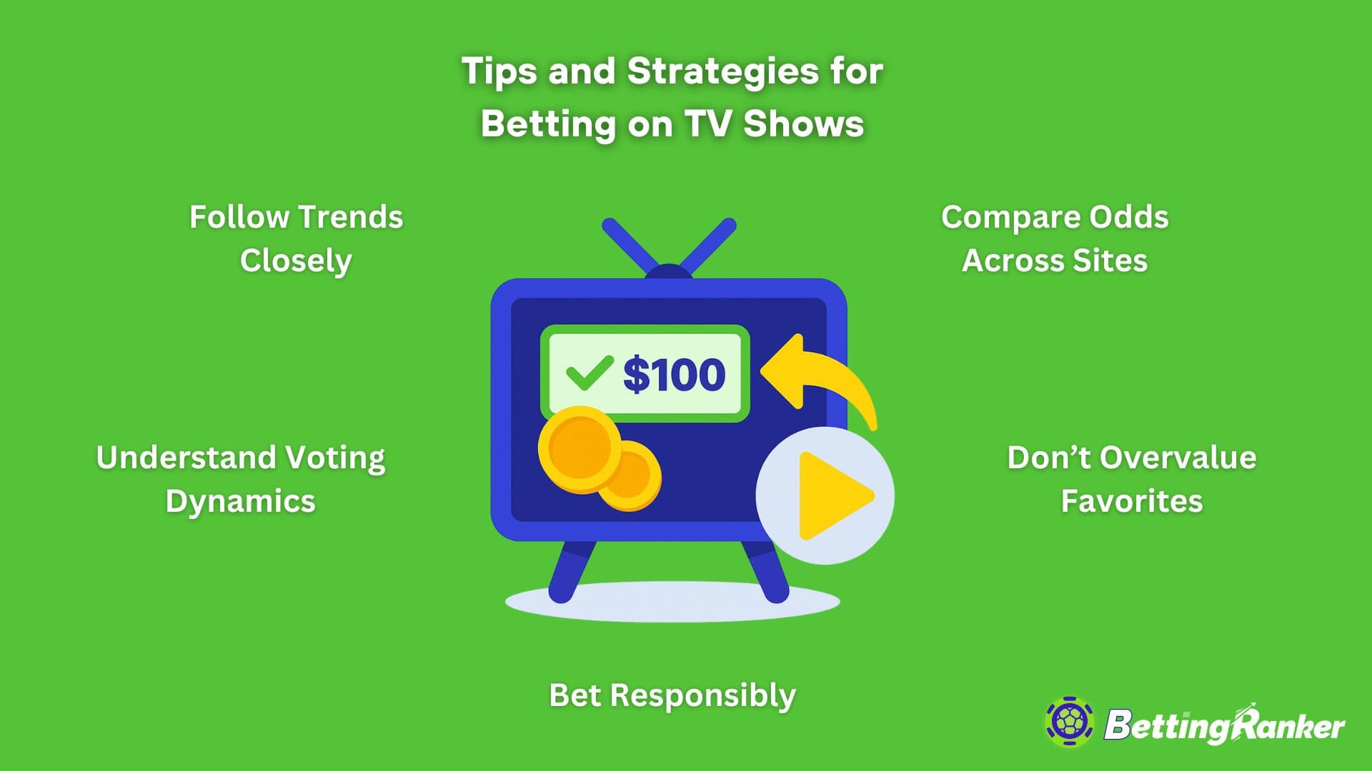tips and strategies for betting on tv shows