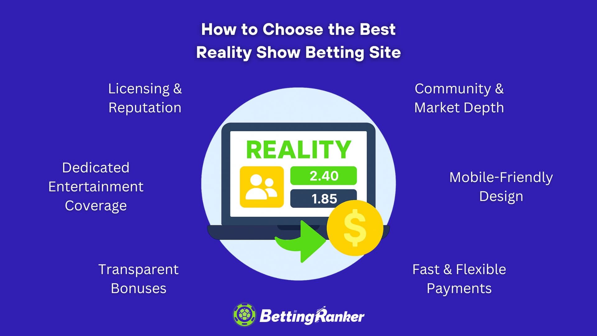 how to choose the best reality show betting site