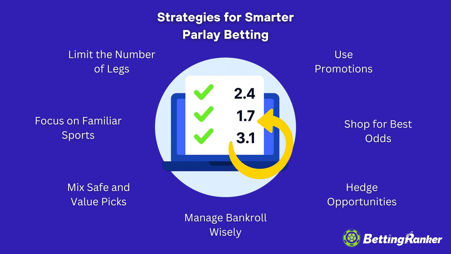 strategies for smarter parlay betting