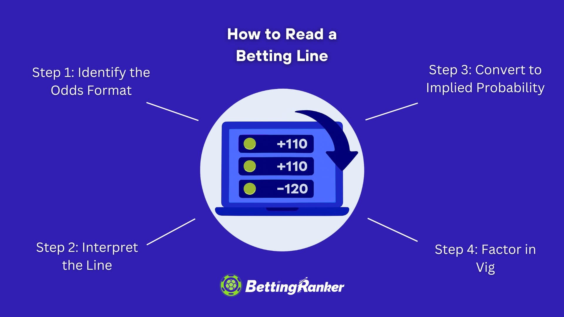how to read a betting line